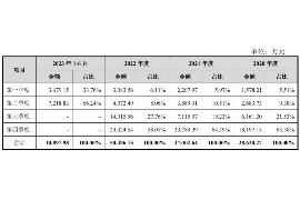 天津讨债公司如何把握上门催款的时机